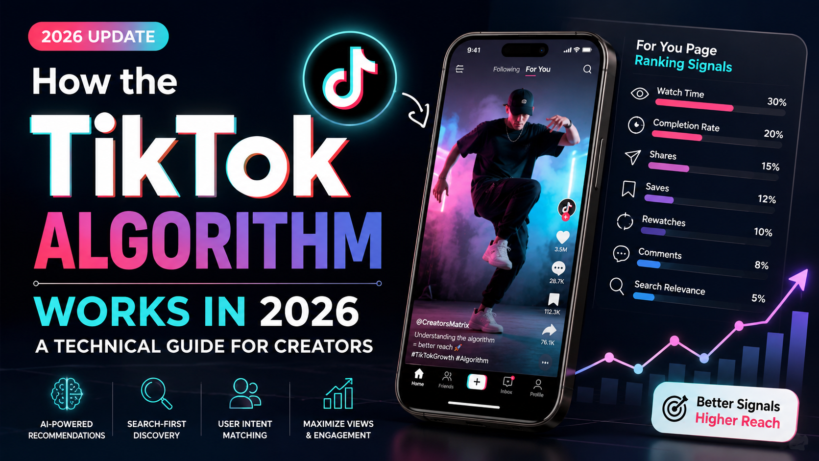 How the TikTok Algorithm Works in 2026: A Technical Guide for Creators